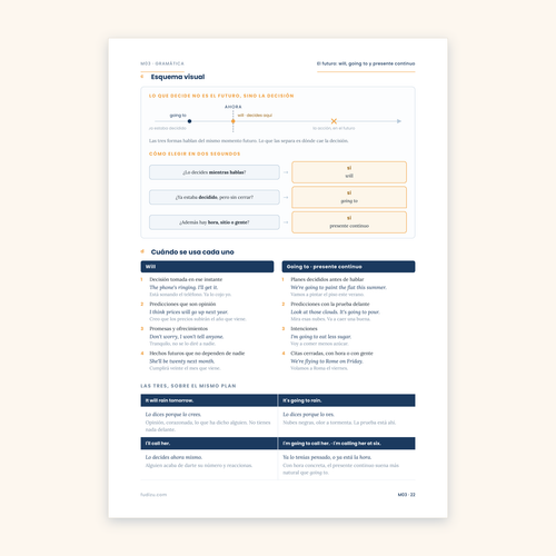 Pack de preparación del B1 de inglés, 433 páginas