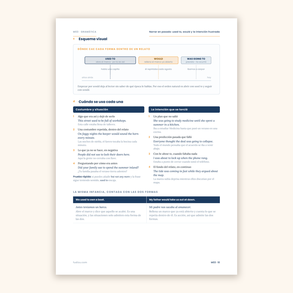 Pack de preparación del B2 de inglés, 463 páginas