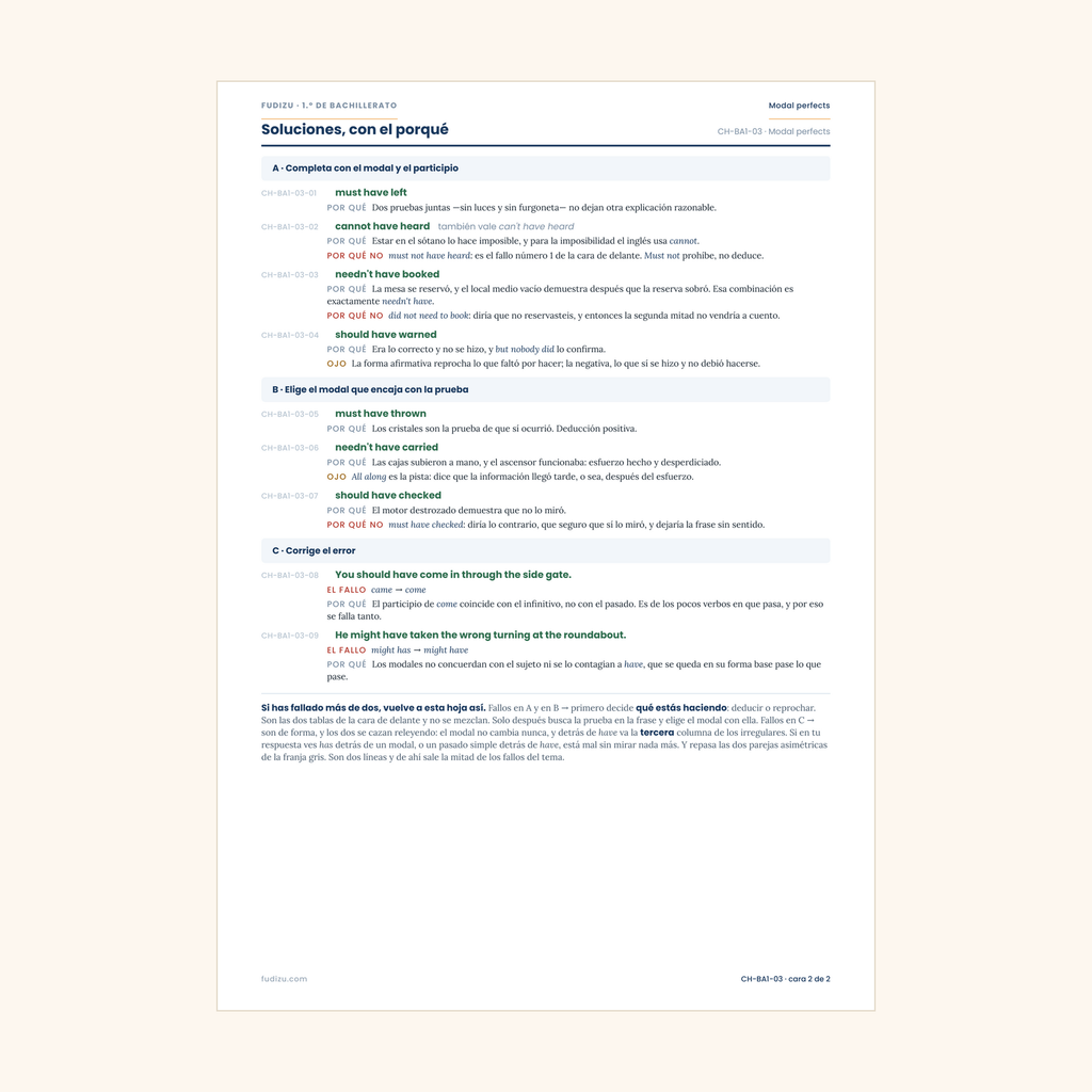 Chuleta de modal perfects: must have, can't have, should have de 1º Bachillerato