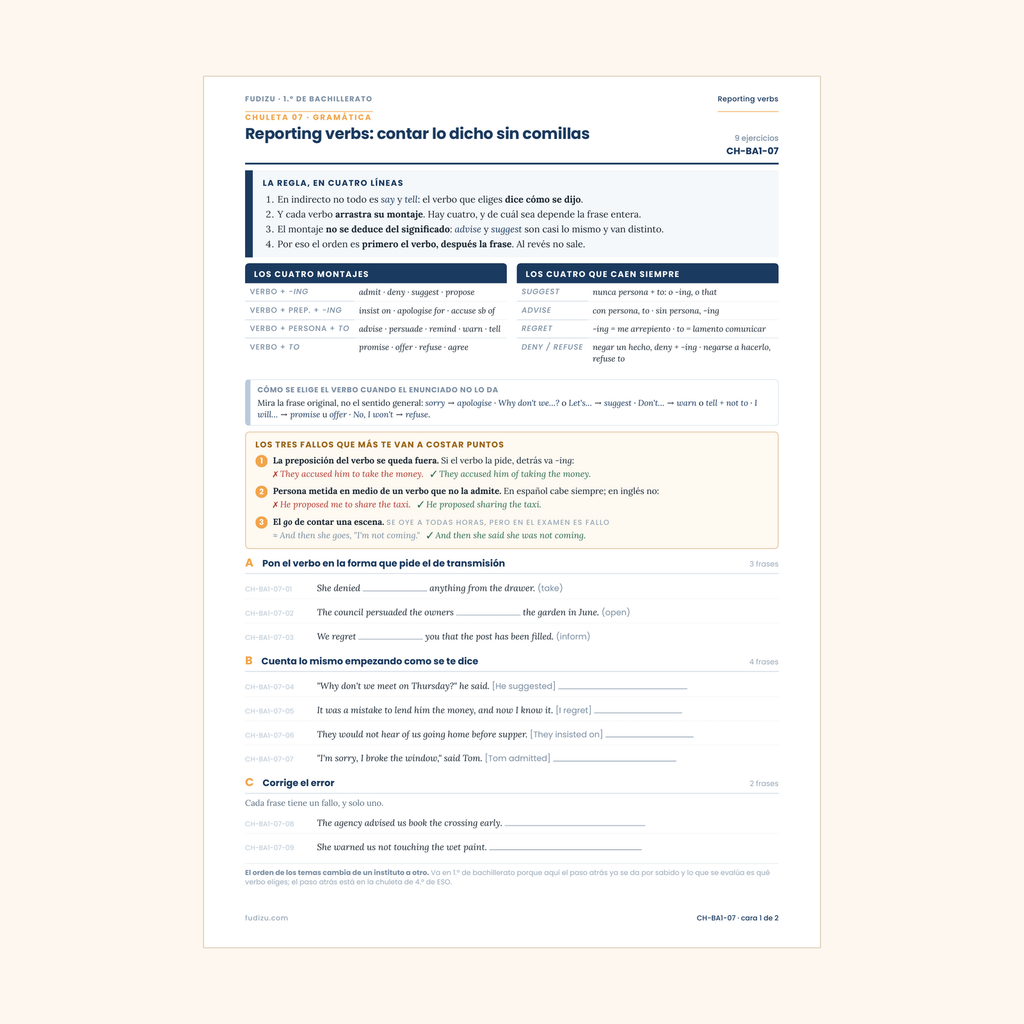 Chuleta de reporting verbs: suggest, admit, refuse, deny de 1º Bachillerato