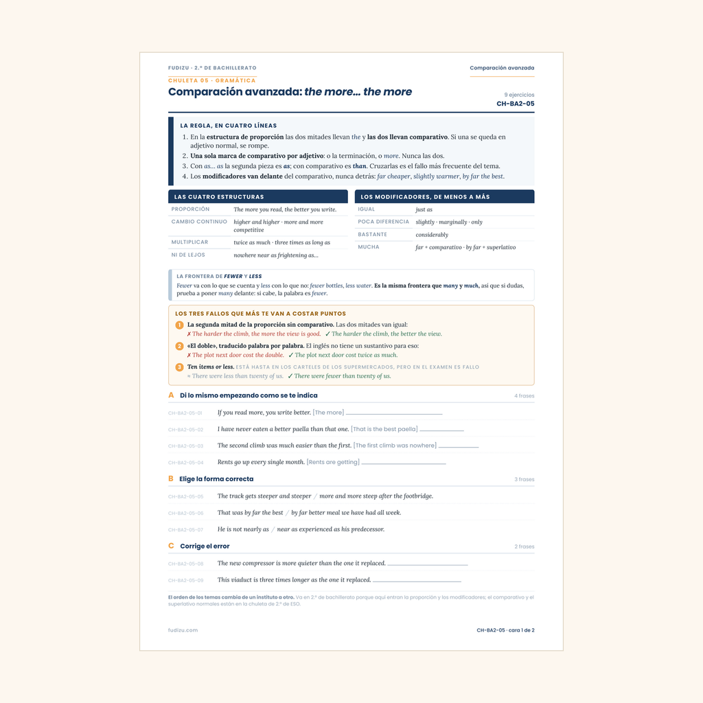 Chuleta de comparación avanzada: the more… the more de 2º Bachillerato